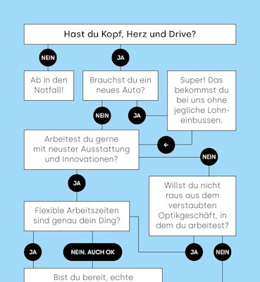 Federer-Stellenins-Flowchart-klein-638616041681735359.jpg